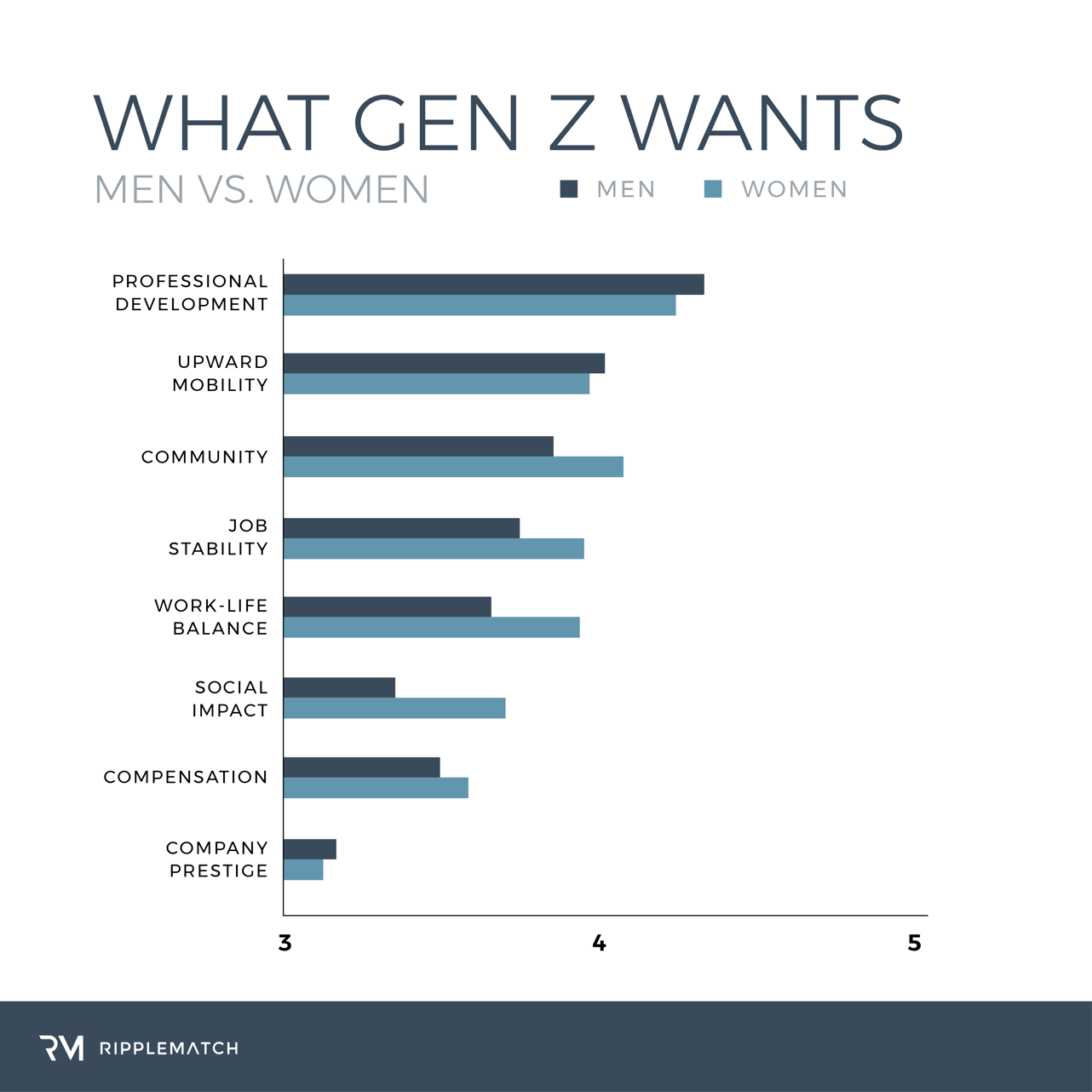 A Comprehensive Look at What Generation Z Wants in the Workplace