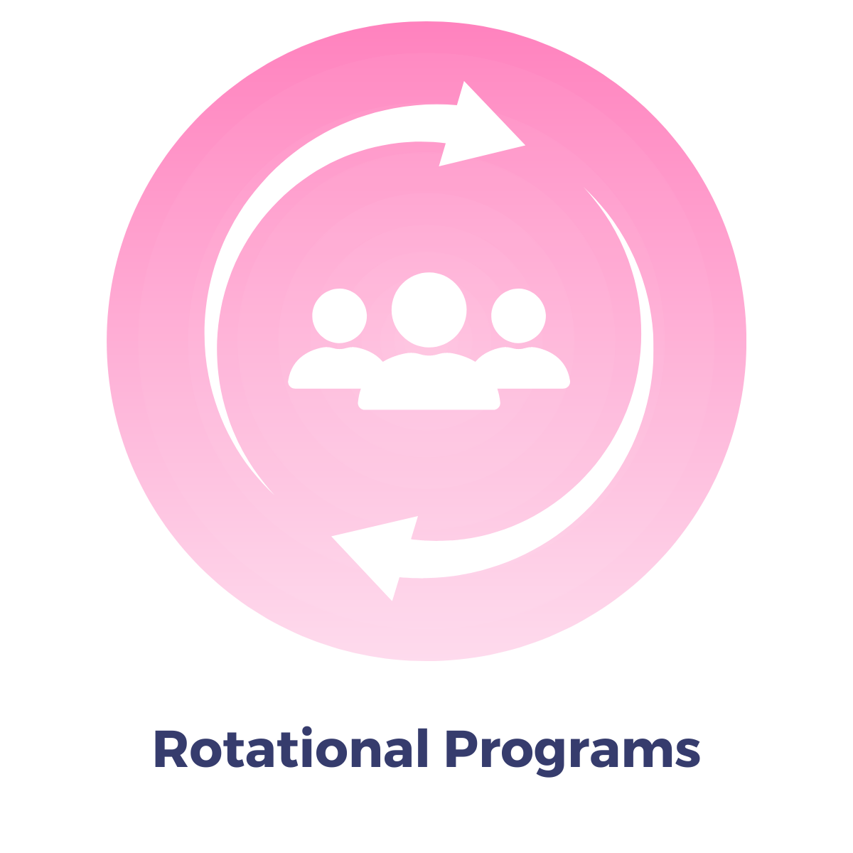 Rotational Programs