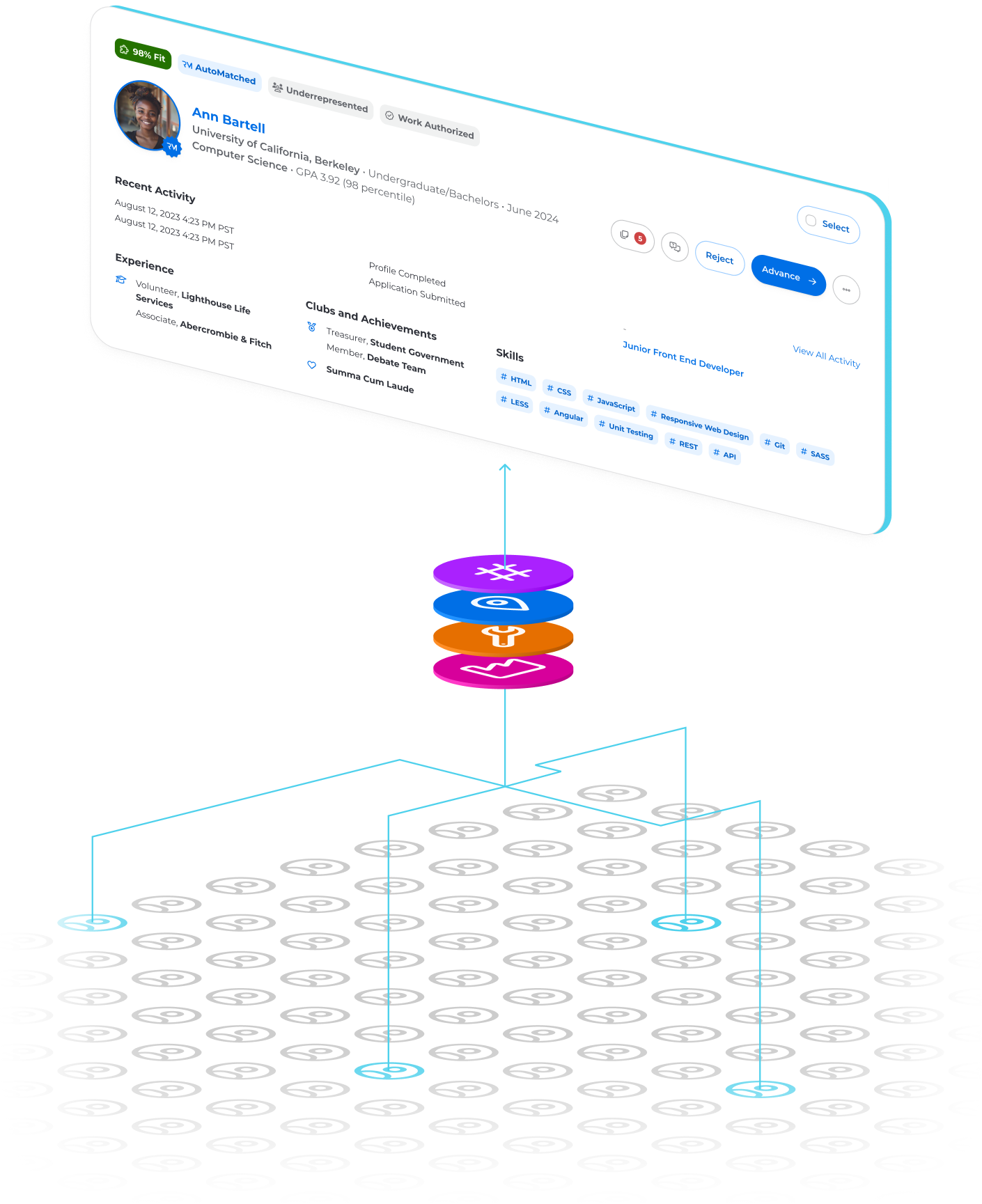 Illustration displaying RippleMatch's automated sourcing and review features
